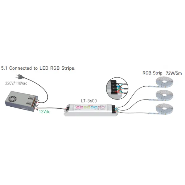 LED Lighting Controlling System (Online/Offline Control) 600  LTECH DMX Controller